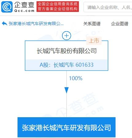 長(zhǎng)城汽車(chē)加碼新材料賽道，億元研發(fā)新公司啟航技術(shù)推廣新征程